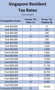 Updated Singapore Income Tax Rates: Personal and Individual Taxes