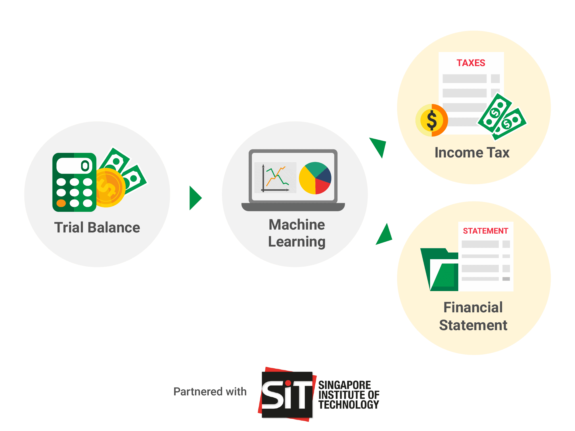 Accounting Report Automation Software