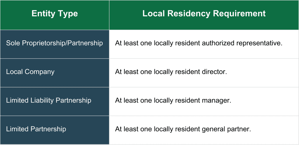 Local Residency Requirement