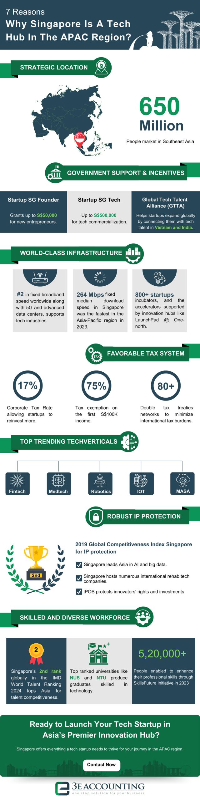 7 Reasons of Singapore is a Tech Hub in the Apac Region